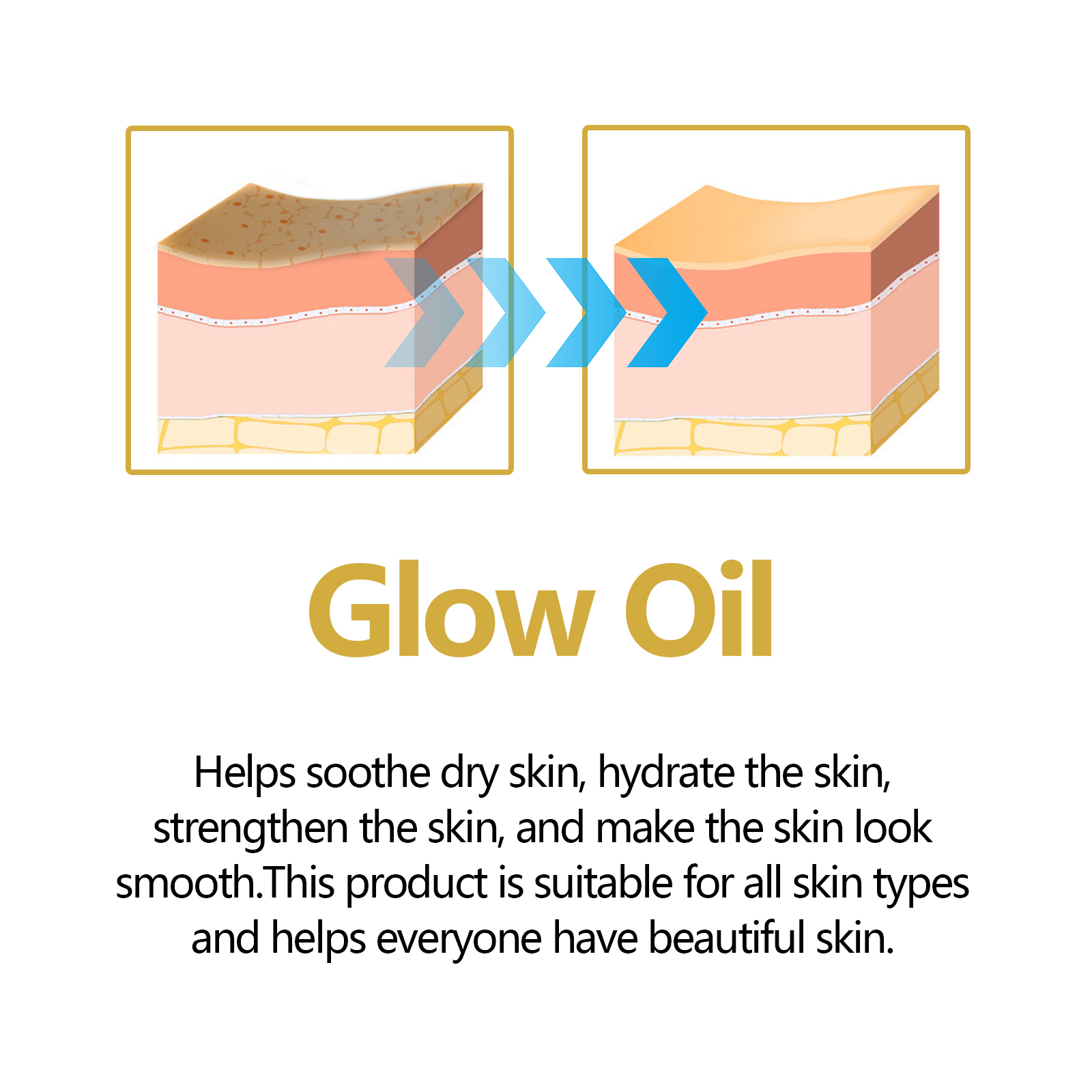زيت الوجه مكافحة الشيخوخة علاج - مراجعة Face Oil Rosehip وسعره